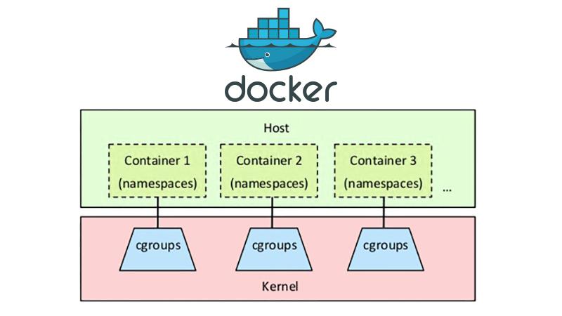 ECS运行docker_使用Docker run运行容器