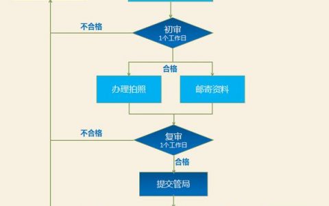 国内空间备案流程_备案流程