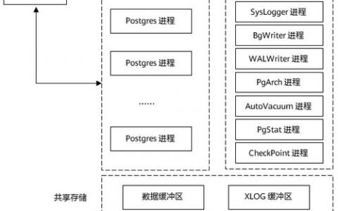 搭建本地云数据库服务器_PostgreSQL本地Slave搭建步骤