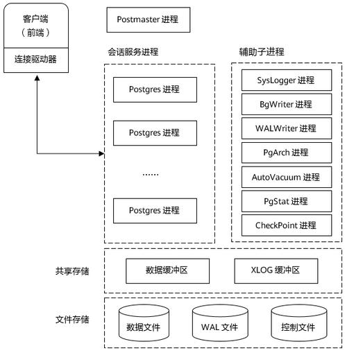 搭建本地云数据库服务器_PostgreSQL本地Slave搭建步骤
