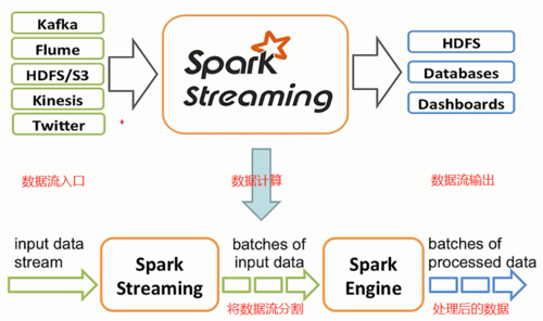 explode_Spark Structured Streaming样例程序（Python）