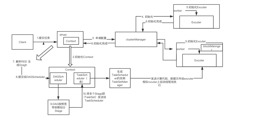 explode_Spark Structured Streaming样例程序（Python）