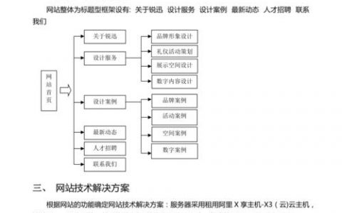 低价网站建设方案_创建设备