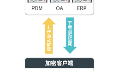 服务端加密_服务端加密