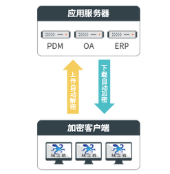 服务端加密_服务端加密