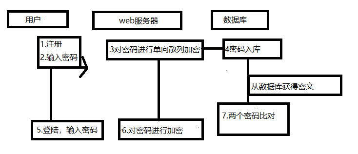 服务端加密_服务端加密