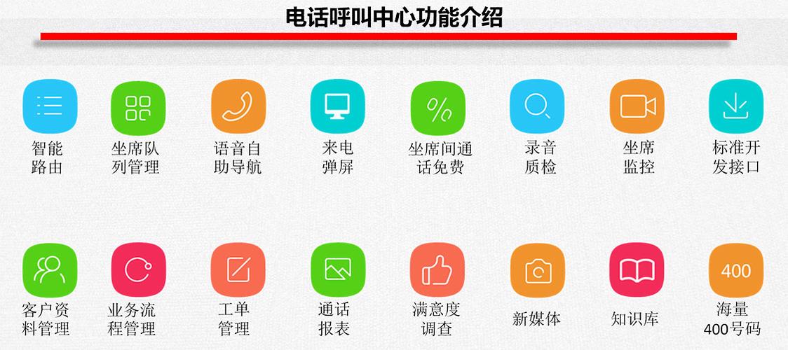 电话云呼叫系统_电话
