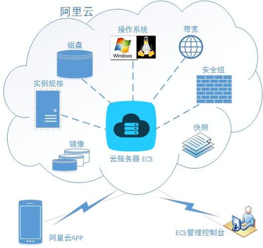 ecs做两个网站_组网与使用场景