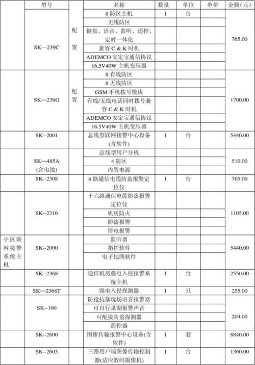 防火墙软件价格_服务价格