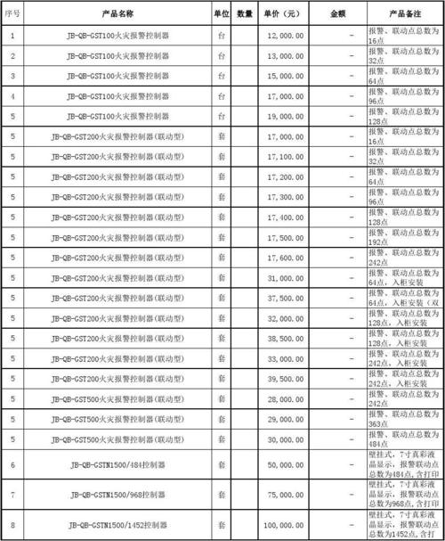防火墙软件价格_服务价格