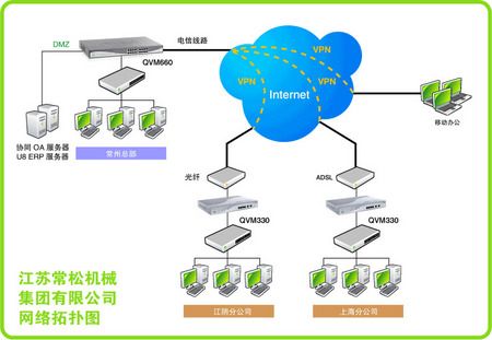 gn人造网络_网络