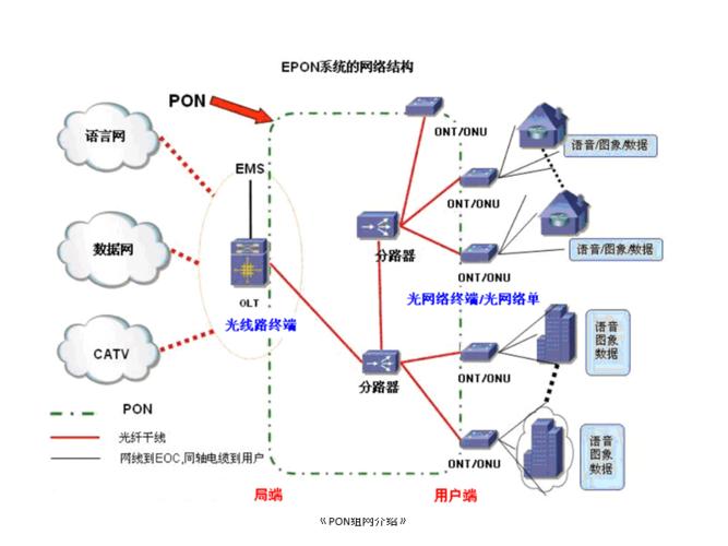 gn人造网络_网络