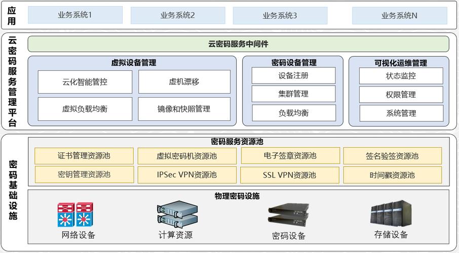 服务器云管理平台_云GIS管理服务器平台