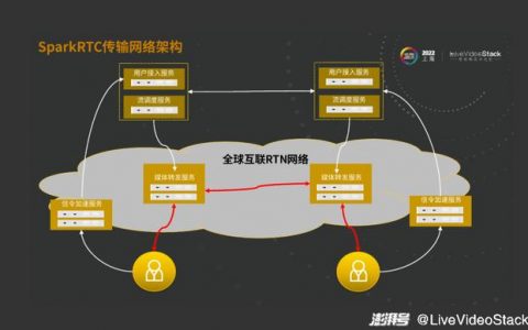国外低价vps_SparkRTC是否支持在国外使用？