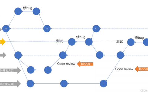 ecs多人远程_多人协作开发