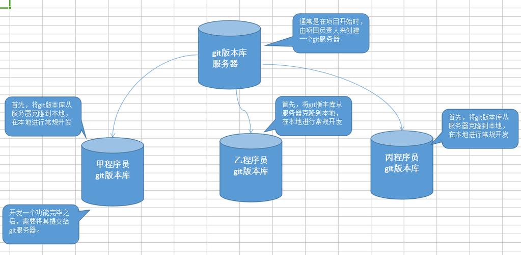 ecs多人远程_多人协作开发