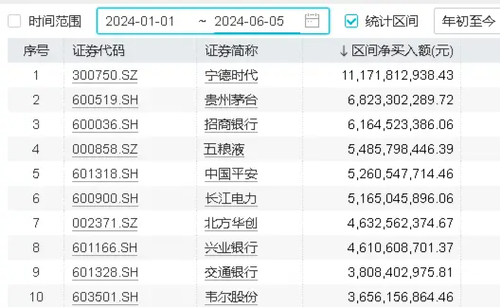 股票数据api_沪深股票