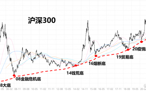 股票数据api_沪深股票