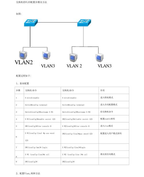 服务器 vlan配置_管理VLAN
