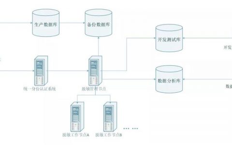 分布式系统_分布式部署