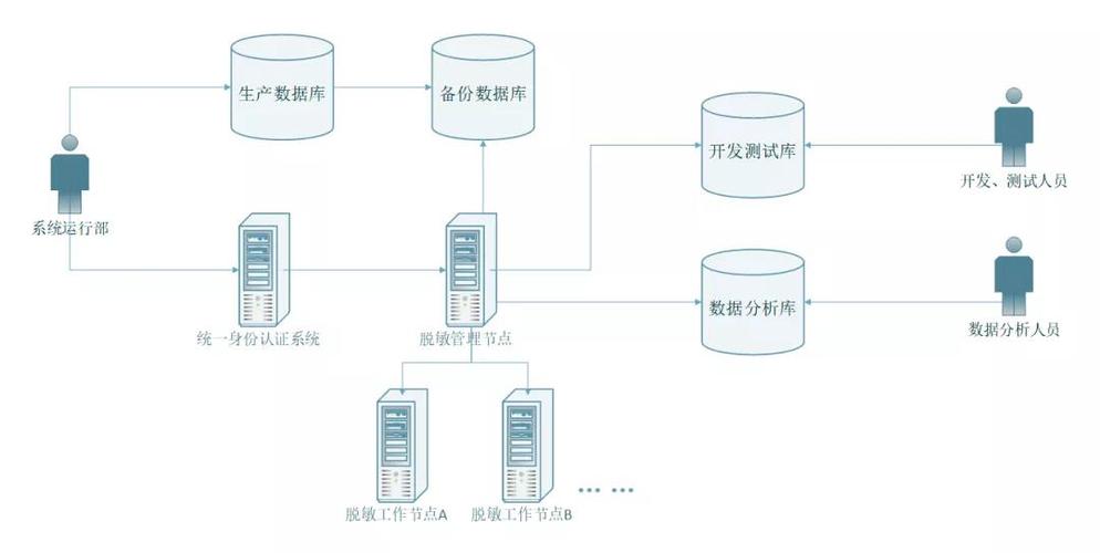 分布式系统_分布式部署