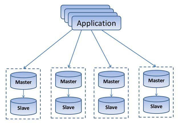 分布式系统_分布式部署
