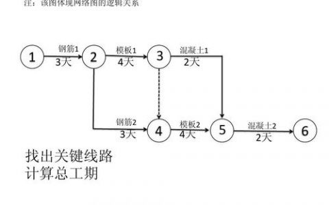 管理学工程网络图计算_图解图计算技术