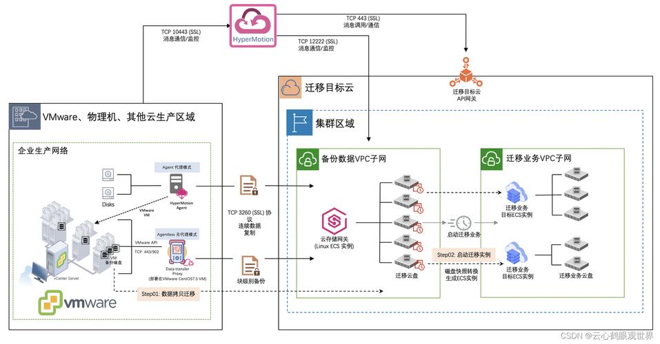 ECS业务自动迁移_业务SQL迁移