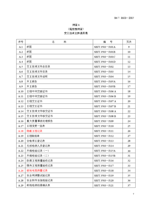弹性负载均衡附录_附录