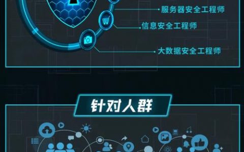 工控网络安全_网络安全