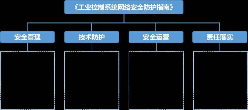 工控网络安全_网络安全
