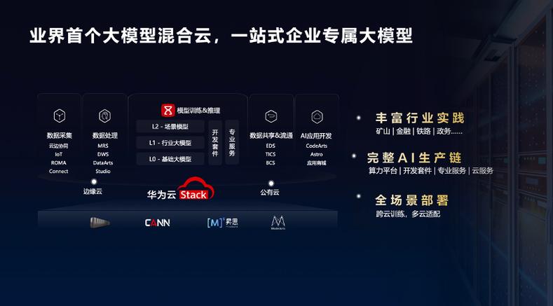 福建 华为 专属云_福建管局要求