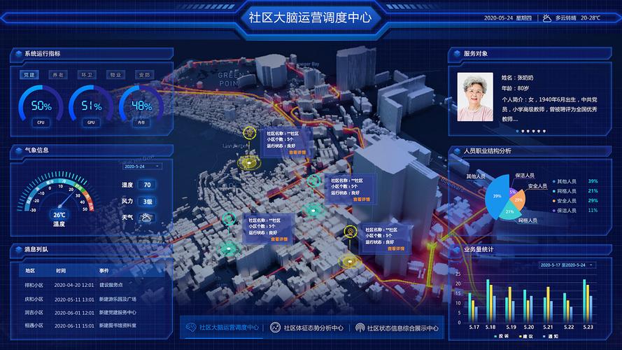 大数据与城市发展_业务可视化概述
