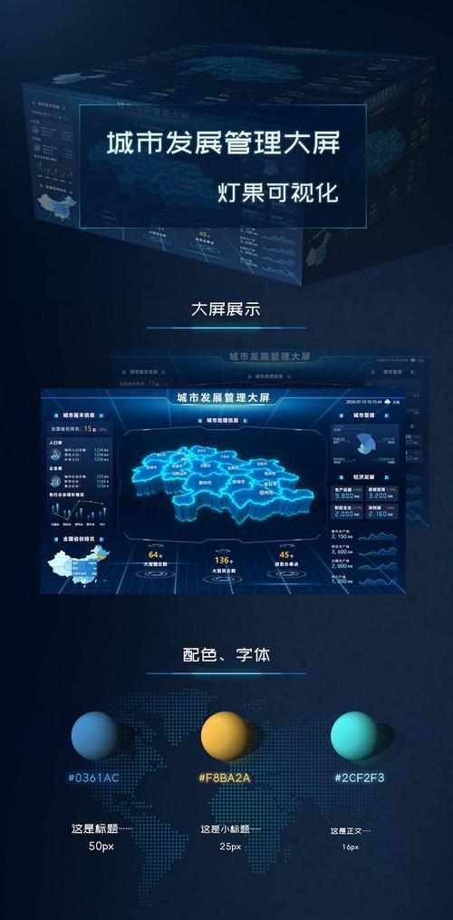 大数据与城市发展_业务可视化概述