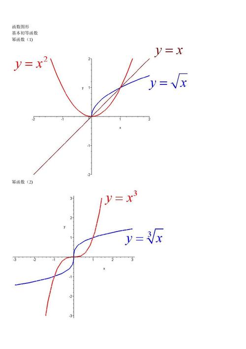 大数据 数学_数学函数