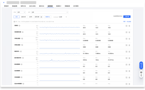 gtk api速查_快速查询