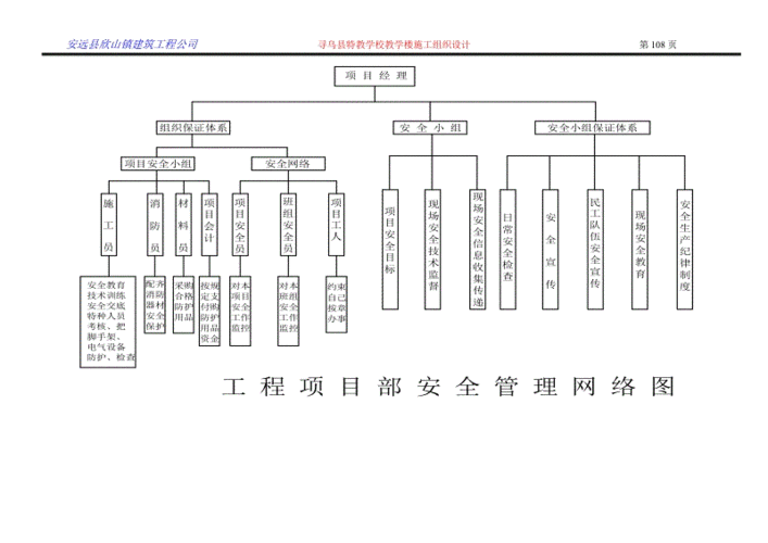 工程 安全网络图_关系网络图