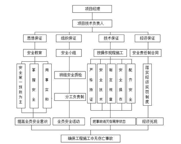 工程 安全网络图_关系网络图