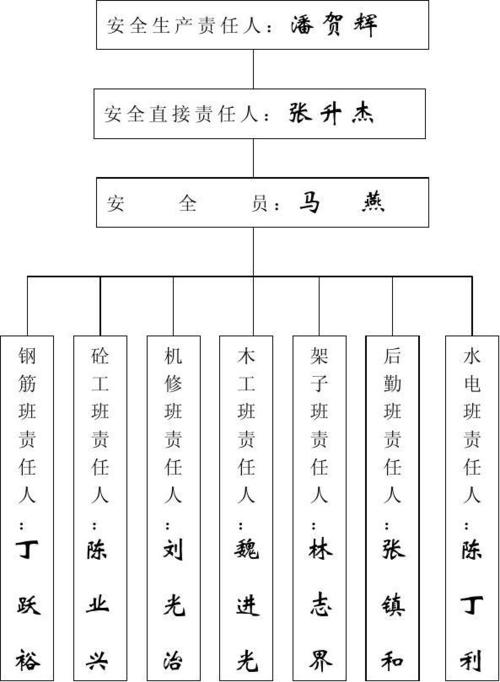 工程 安全网络图_关系网络图