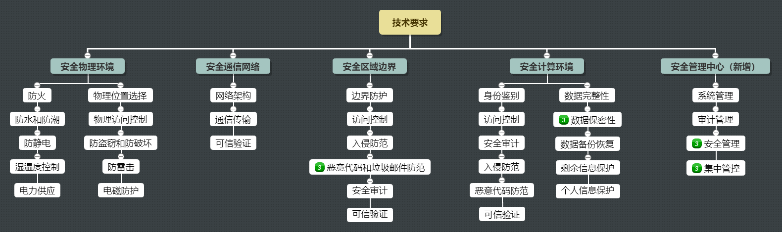 等保2.0 1.0_AOM 1.0与AOM 2.0使用对比