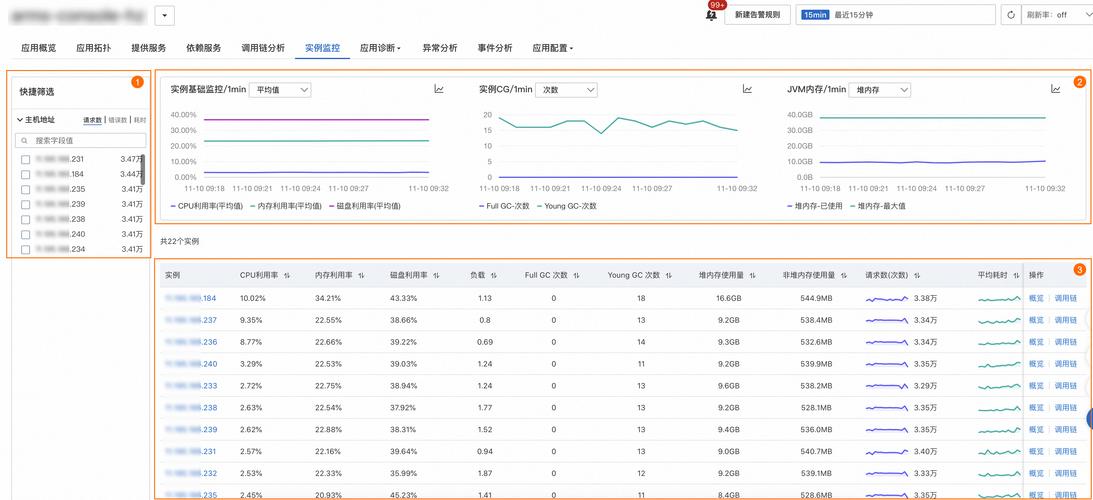 ECS监控数据_监控数据