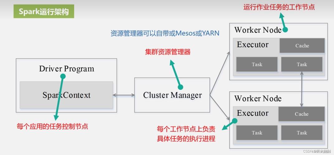 服务器客户端父子进程_新增父子任务（API名称：createSubTask）
