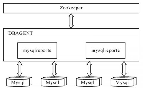 分布式mysql数据库_分布式