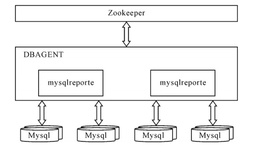 分布式mysql数据库_分布式