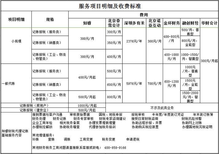 代账价格_服务价格