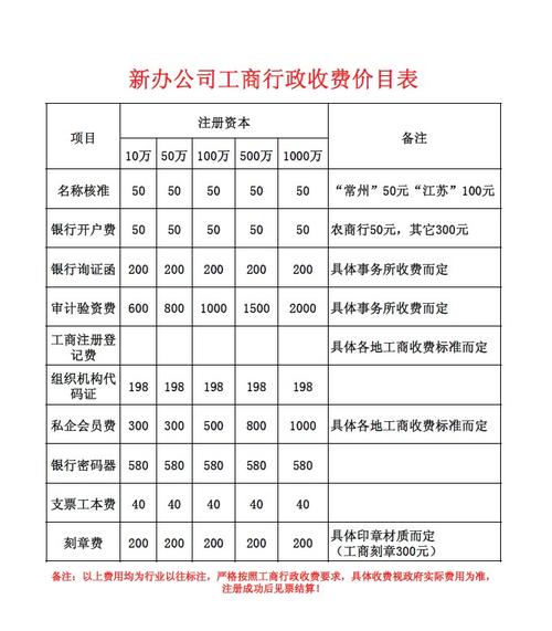 代账价格_服务价格