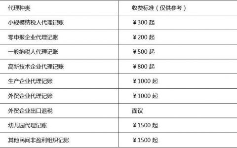 代账价格_服务价格