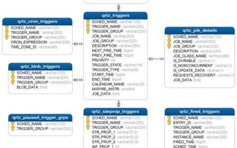 定时更新mysql数据库字段_更新定时抽检计划