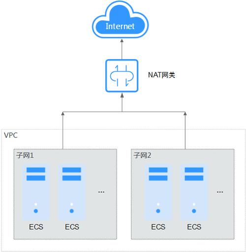 ECS分配外网ip_配置外网访问（EIP）