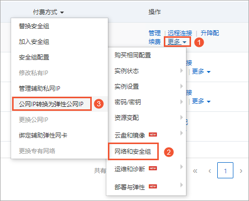 ECS分配外网ip_配置外网访问（EIP）